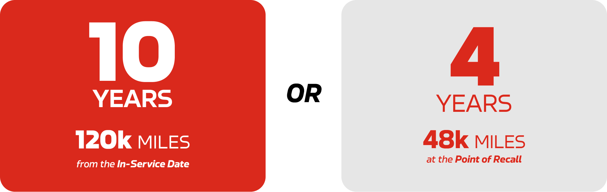 Option 1: 10 years or 120k miles from the in-service date. Option 2: 4 years or 48k miles at the point of recall
